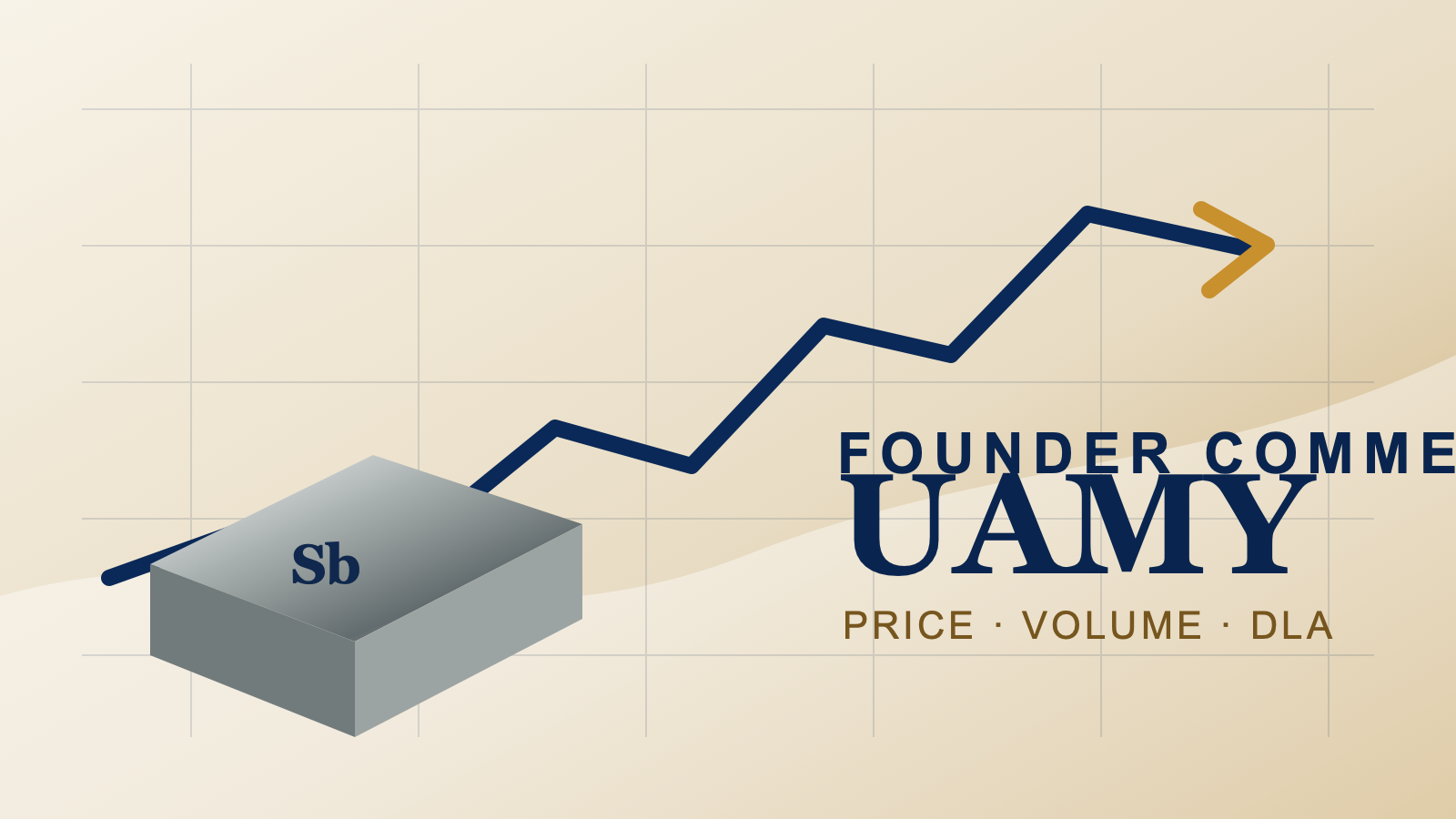 UAMY antimony market commentary illustration